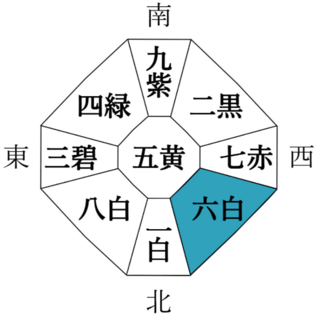 あなたの吉方位検索 アイコン